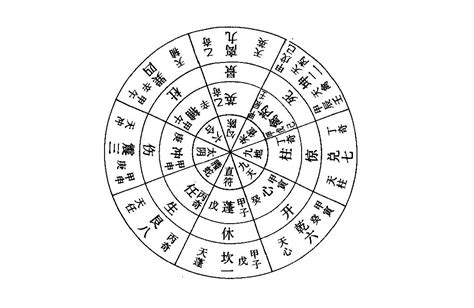 休門方位|八門:史載,八門遁甲,開門,休門,生門,傷門,杜門,景門,死。